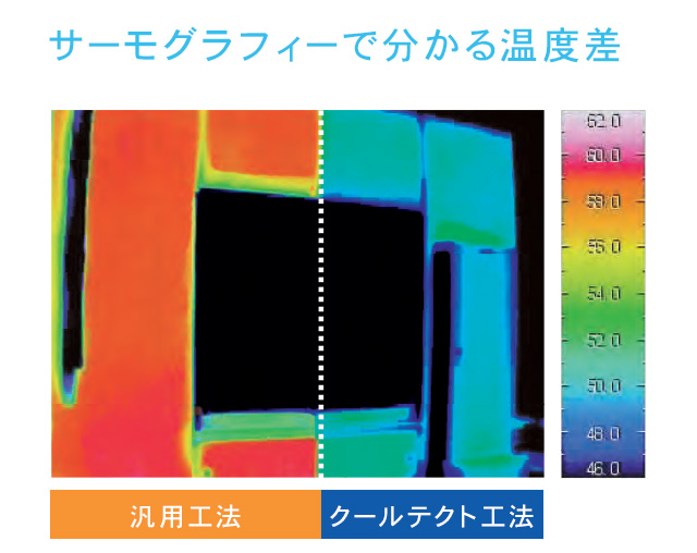 サーモグラフィーで分かる温度差