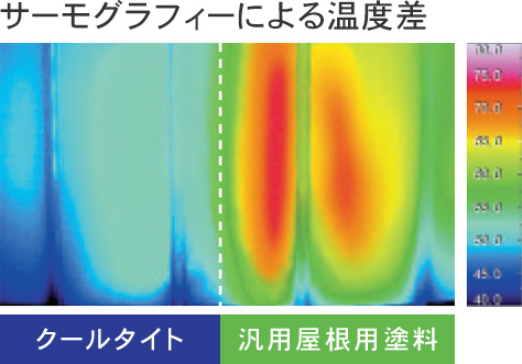 サーモグラフィーによる温度差